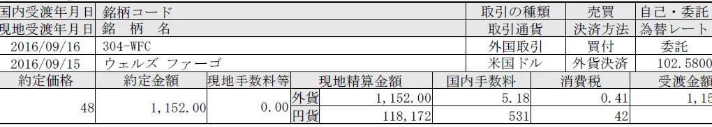 T(AT&T)を購入。Tを選択した理由は人様には言えない理由・・・
