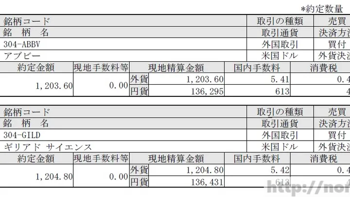 ABBVとGILDを11月に購入。ヘルスケアセクターの購入指針