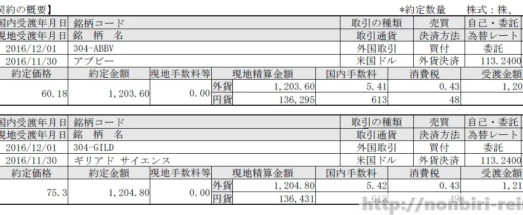 ABBVとGILDを11月に購入。ヘルスケアセクターの購入指針