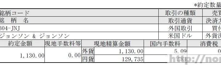 JNJ(ジョンソン&ジョンソン)を購入とその理由
