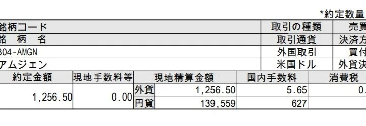 アムジェン（AMGN）を下落真っただ中で新規購入