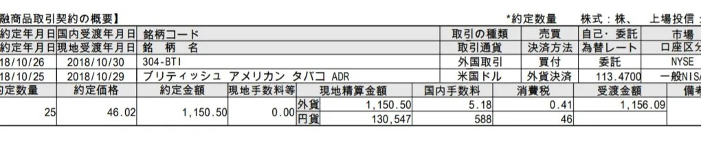 ブリティッシュ アメリカン タバコ ADRを初購入