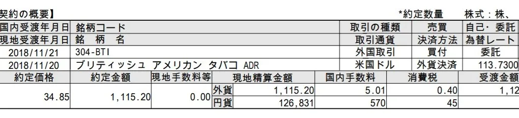 ブリティッシュ アメリカン タバコ ADR（BTI）を追加購入