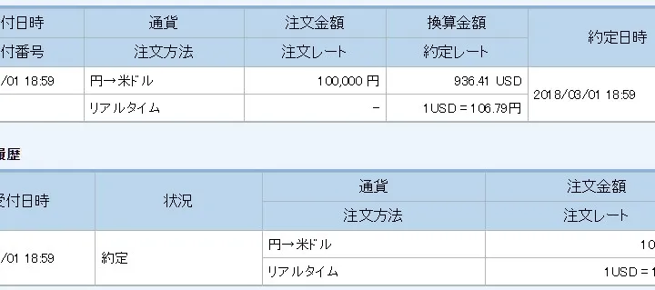 最近のドル買い状況と今後の株式の購入