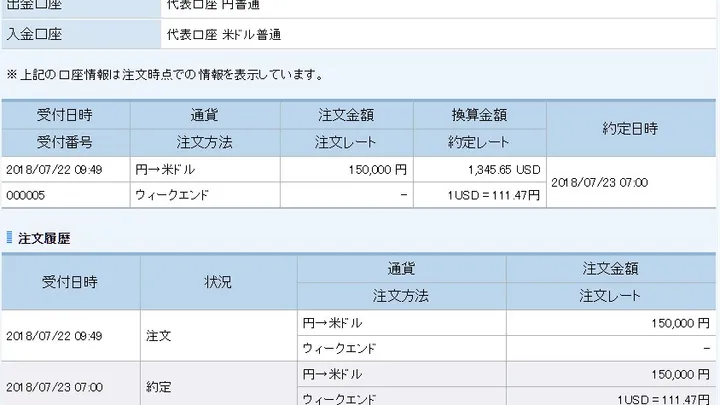 安いの？高いの？よく分からないがドルを少しばかり購入