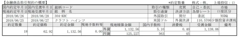 2018年6月25日にKHCを購入した証