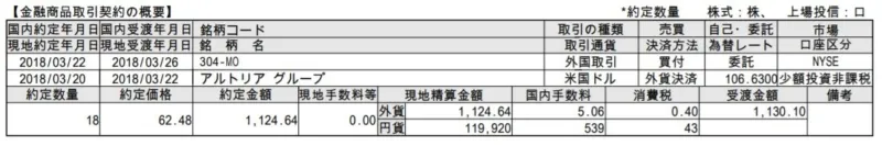 2018年3月20日にMOを購入した証