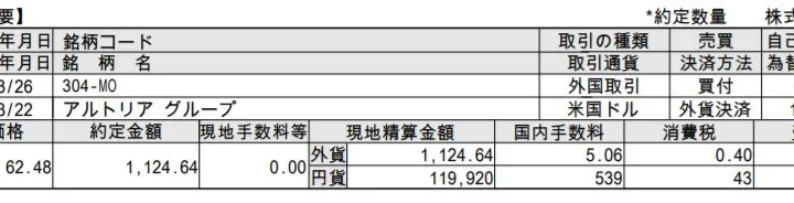 アルトリア・グループ(MO)を2018年3月20日に購入