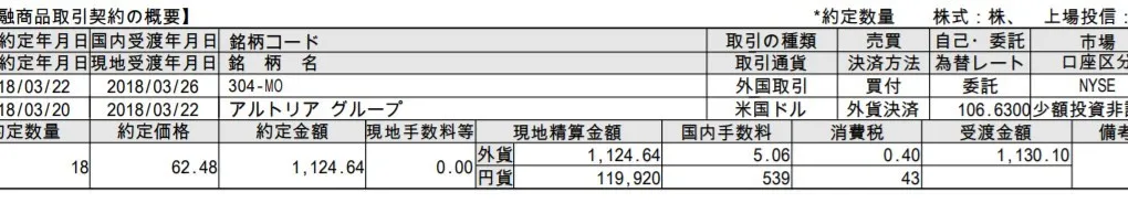 アルトリア・グループ(MO)を2018年3月20日に購入