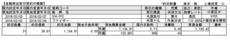 ファイザー(PFE)を2018年2月2日暴落(？)前に購入