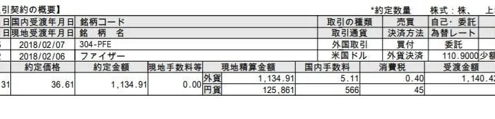 ファイザー(PFE)を2018年2月2日暴落(？)前に購入