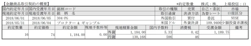 2018年5月31日にPGを購入した証