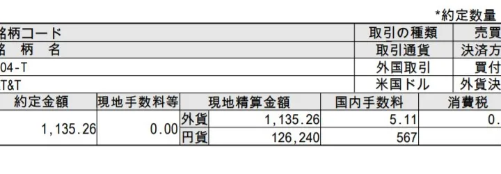AT&T(T)を2018年8月21日に追加購入(52週高値から-17.99%)