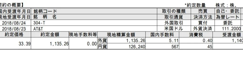 AT&T(T)を2018年8月21日に追加購入(52週高値から-17.99%)