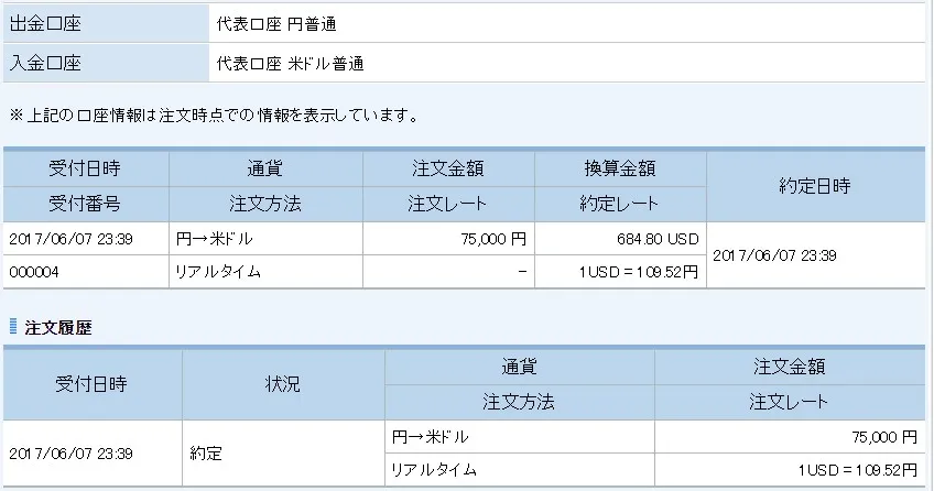 ドル購入 米国のバランスシート縮小になれば円安?ということで