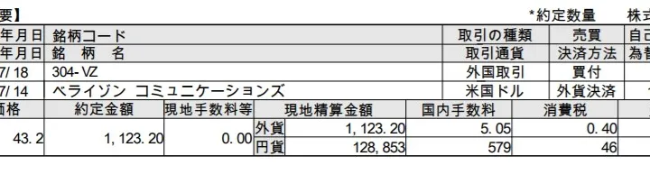 下落の一途をたどるVZ(ベライゾン コミュニケーションズ)をさらに追加購入