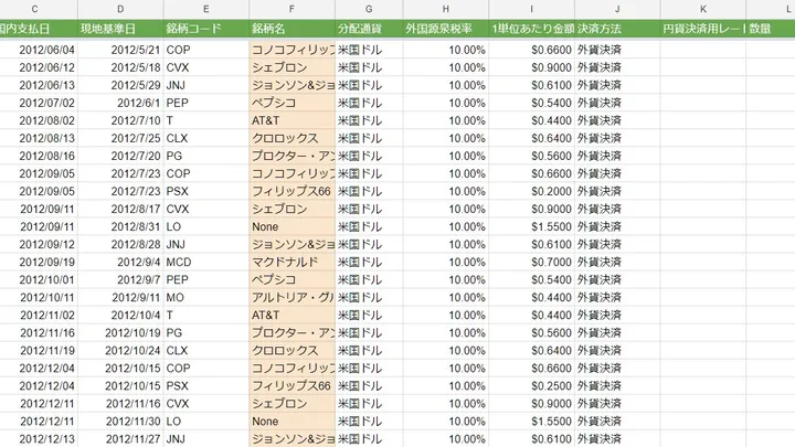受け取った配当金管理のためのGoogleスプレッドシートの公開
