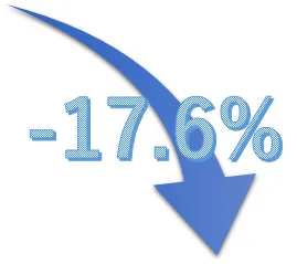 2017年3月の配当実績 去年比-17.6%( ﾟДﾟ) その原因は