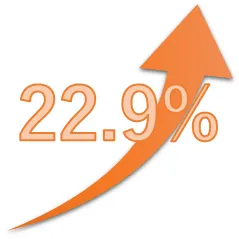 2015年9月の配当実績