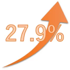 2015年12月の配当実績