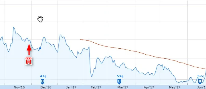 8月だけで10%以上上昇！ギリアド・サイエンス(GILD)に何が起きてる？