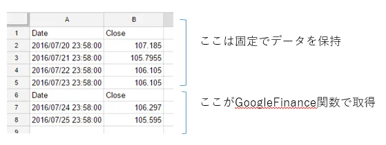 GoogleFinance関数のDateとCloseが邪魔な場合