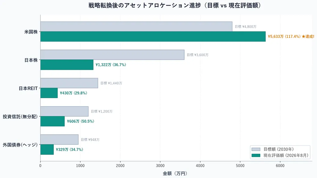 12年ぶりの売却ボタンで手が震えた。戦略転換後の全売買と、妻の優待株、一般口座の確定申告（1,100万円超）のリアル