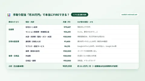 手取り配当「月30万円」で本当にFIREできる?わが家のリアル生活費と、目標の2030年に「何とかなる」と言える理由