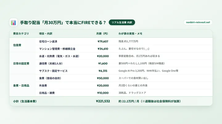 手取り配当「月30万円」で本当にFIREできる？わが家のリアル生活費と、目標の2030年に「何とかなる」と言える理由