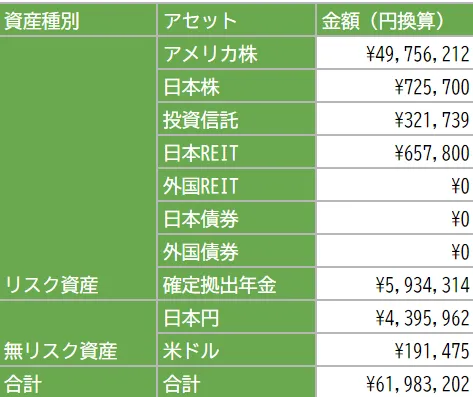 2024年3月3日の資産状況