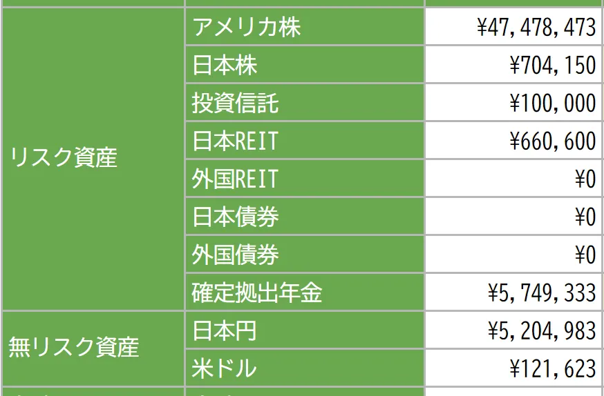 2024年1月8日の資産状況