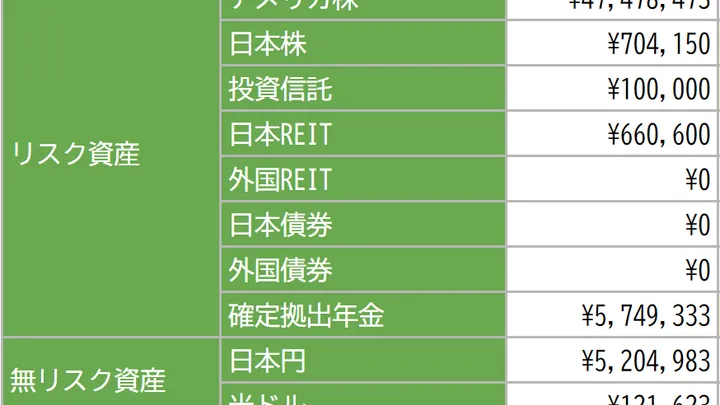 2024年2月3日の資産状況