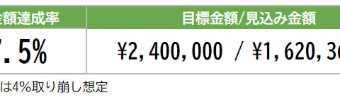 2024年6月2日の資産状況