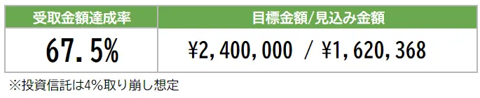 2024年6月2日の資産状況