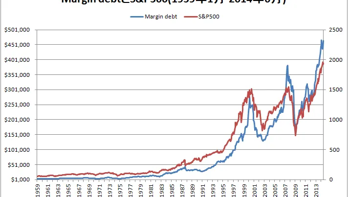 マージン・デット（証拠金債務）はバブル崩壊の指標になるか