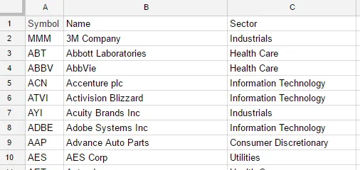 GoogleスプレッドシートでS&P500のリストを取得する方法の色々