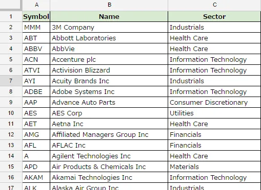 google spreadsheetでS&amp;P500の構成銘柄を取り込んだイメージ