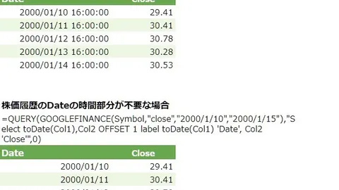 Google スプレッドシートでの株価のデータの使い方