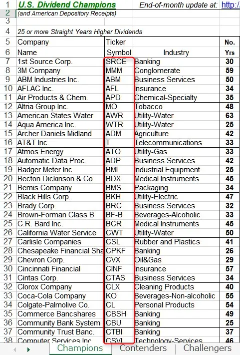 U.S.DividendChampions.xlsのコピーする箇所