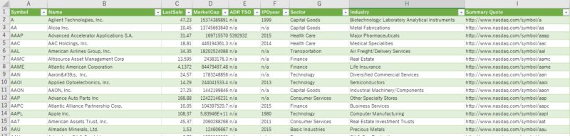 NYSE、NASDAQ、AMEXの構成銘柄を取得したイメージ（Excel 2016）