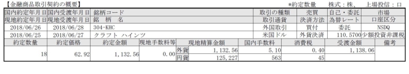 2018年6月25日にKHCを購入した証
