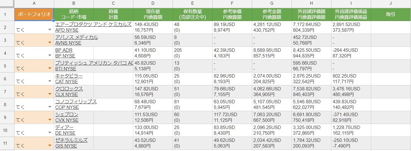 Sbiの保有証券 資産ページの情報をgoogleスプレッドシートで扱いやすくする 配当再投資でのんびり投資